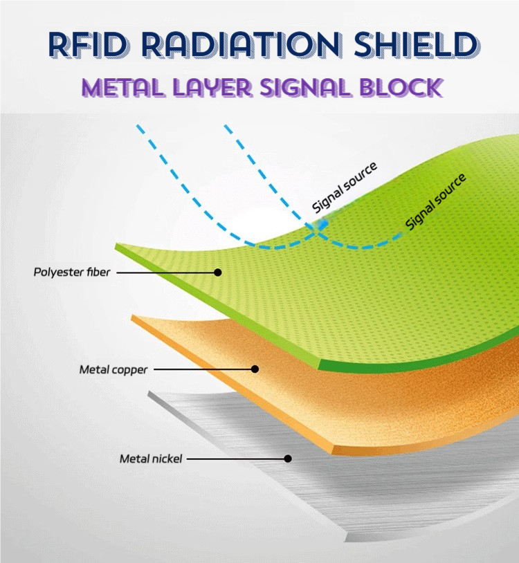 Radiation-proof Signal Shielding Fabric